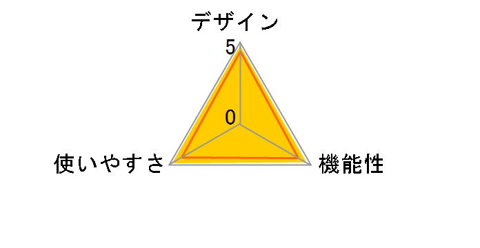 �̑g���v �C���i�[�X�L����50 BC-300�̃��[�U�[���r���[