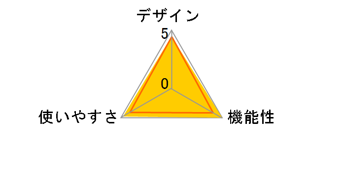 �C���i�[�X�L���� BC-562�̃��[�U�[���r���[