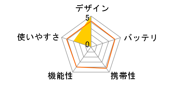 FB-725�̃��[�U�[���r���[