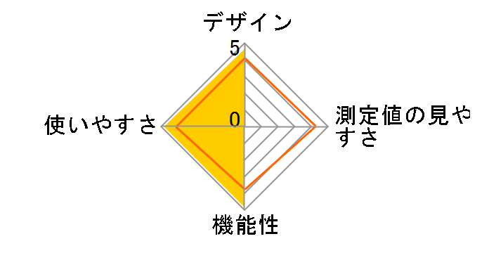 WOMAN��(�E�[�}���h�V�[) C520�̃��[�U�[���r���[