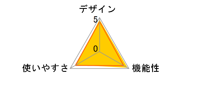 EW-FA70�̃��[�U�[���r���[