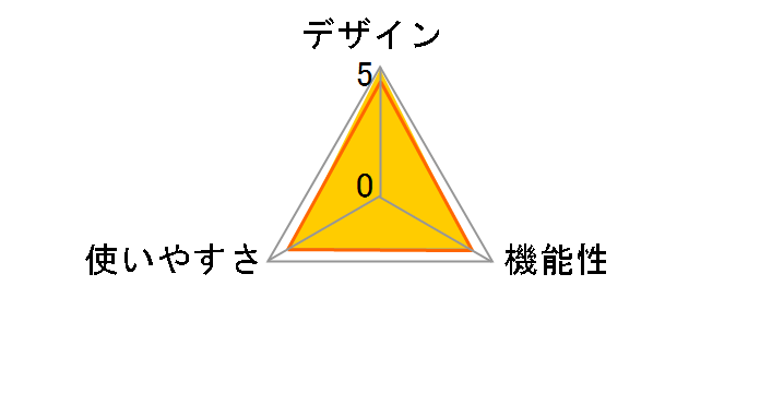 �C���i�[�X�L���� BC-529�̃��[�U�[���r���[