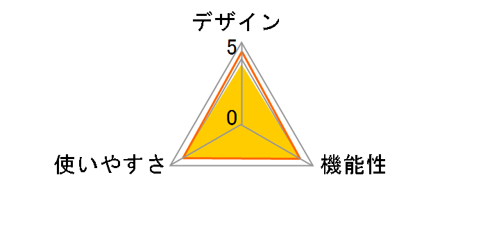 �C���i�[�X�L����V BC-612�̃��[�U�[���r���[