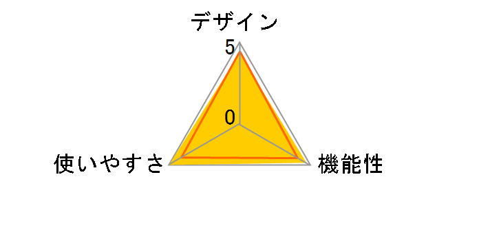 �C���i�[�X�L���� BC-566�̃��[�U�[���r���[