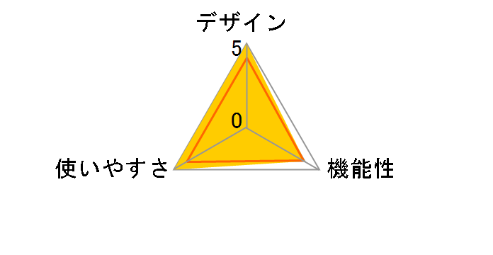 �G�A���[�V�F�C�v �l�I AIM-FN005�̃��[�U�[���r���[