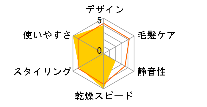 �C�I���P�A DR-N791�̃��[�U�[���r���[