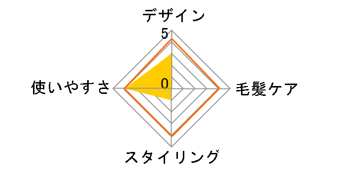 Set Mate KHC-1505�̃��[�U�[���r���[