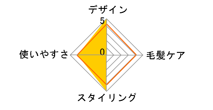 AQUASCAPE KHC-2500�̃��[�U�[���r���[