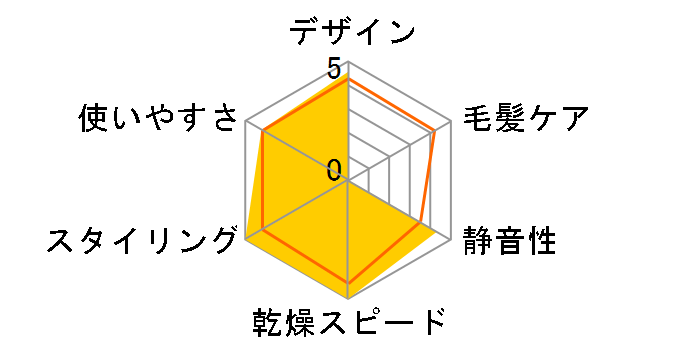 �o�b�N�X�e�[�W�X�e�B�[�~�[ KHD-2110�̃��[�U�[���r���[