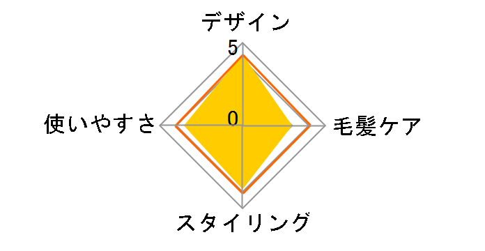 �C�I���X�g���[�g&�J�[���A�C���� �n�C�p�[�̃��[�U�[���r���[