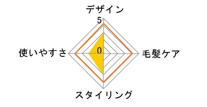 �A�t���[�g�C�I���X�g���[�g&�J�[���A�C���� ISC2-M�̃��[�U�[���r���[