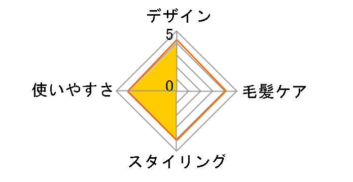 �}�C�i�X�C�I�� �X�`�[���A�C���� �J�[��26���X�g���[�g �C�I�j�e�B EH1516�̃��[�U�[���r���[