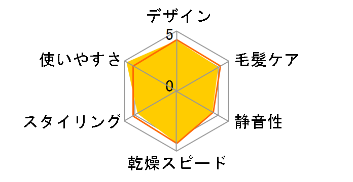 �}�C�i�X�C�I�� �V�[���^�[�{ �C�I�j�e�B EH5306�̃��[�U�[���r���[