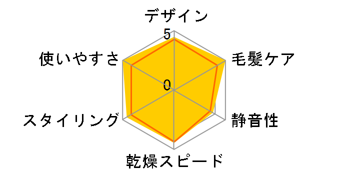 �}�C�i�X�C�I�� �^�[�{�h���C�~�j �C�I�j�e�B EH5212�̃��[�U�[���r���[