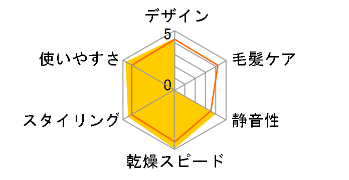 �C�I�j�e�B �^�[�{�h���C EH5216�̃��[�U�[���r���[