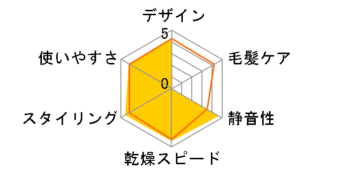 �i�m�P�A EH5341�̃��[�U�[���r���[