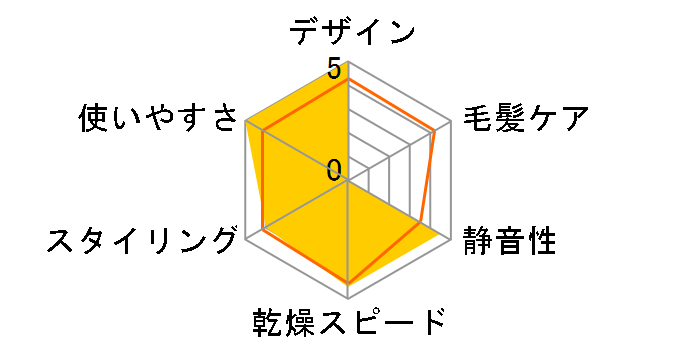 �^�[�{�h���C EH5102�̃��[�U�[���r���[