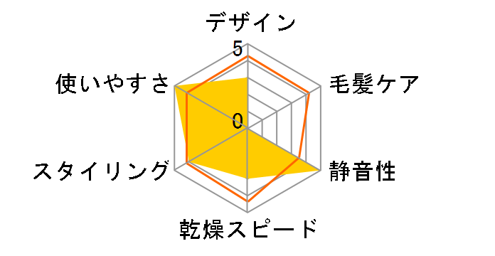 BI12�̃��[�U�[���r���[