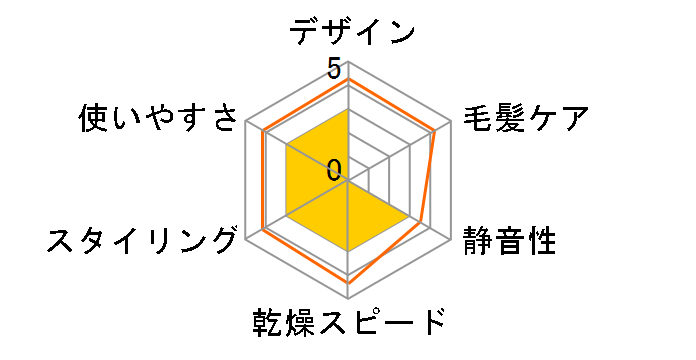 TID131�̃��[�U�[���r���[