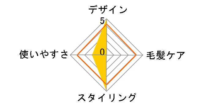 EPS20�̃��[�U�[���r���[