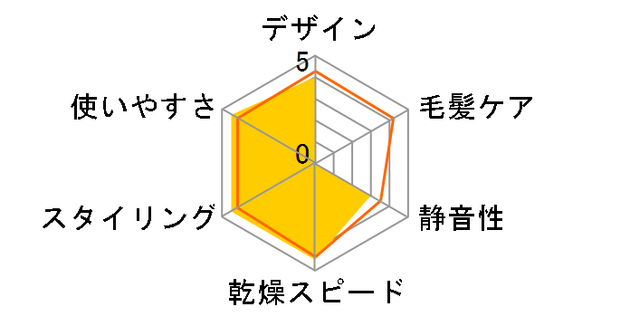 TID350�̃��[�U�[���r���[