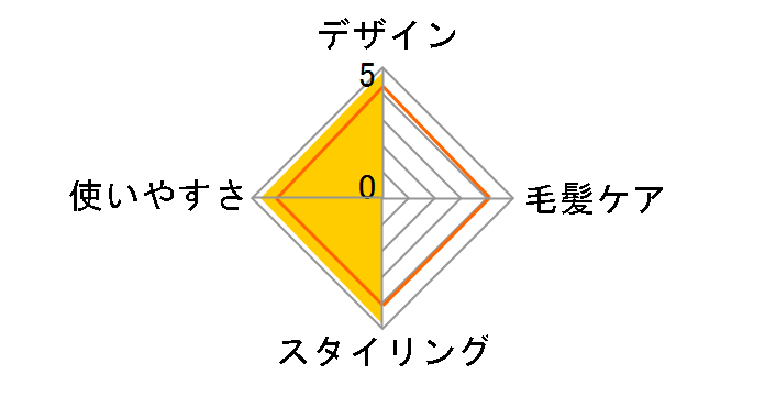 VSI-1002�̃��[�U�[���r���[