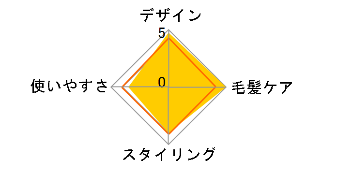 VSS-1021/S�̃��[�U�[���r���[