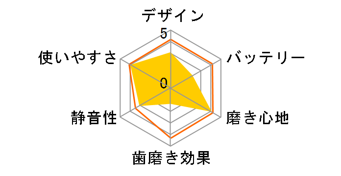 �I�[����B 3D �G�N�Z�� �\�� �^�C�v D17511u�̃��[�U�[���r���[