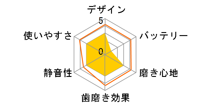 �I�[����B 3D �G�N�Z�� �X�^���_�[�h �^�C�v D17525�̃��[�U�[���r���[