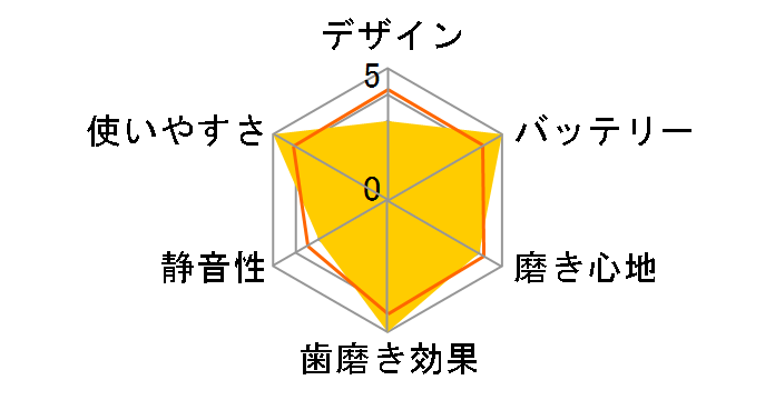 �I�[����B �v���b�N �R���g���[�� D4010�̃��[�U�[���r���[