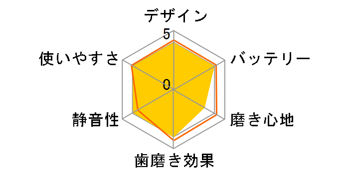 �I�[����B �\�j�b�N�R���v���[�g S185353�̃��[�U�[���r���[