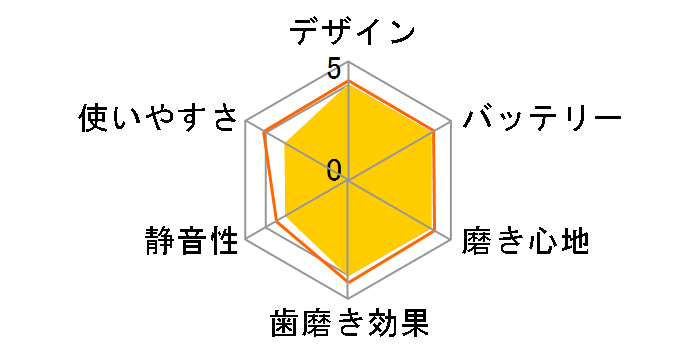 �I�[���� B �N���X�A�N�V�����p���[ �z���C�g�j���O B1010-W�̃��[�U�[���r���[