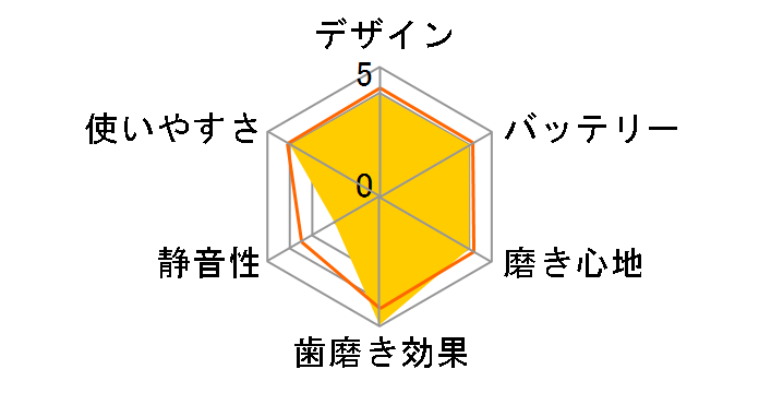 �I�[����B �I�L�V�W�F�b�g �C���Q�[�^�[ MD18�̃��[�U�[���r���[