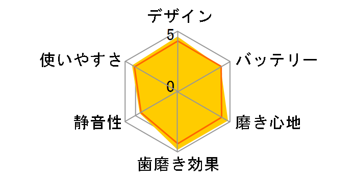 �I�[����B �f���^�v���C�h D255163�̃��[�U�[���r���[