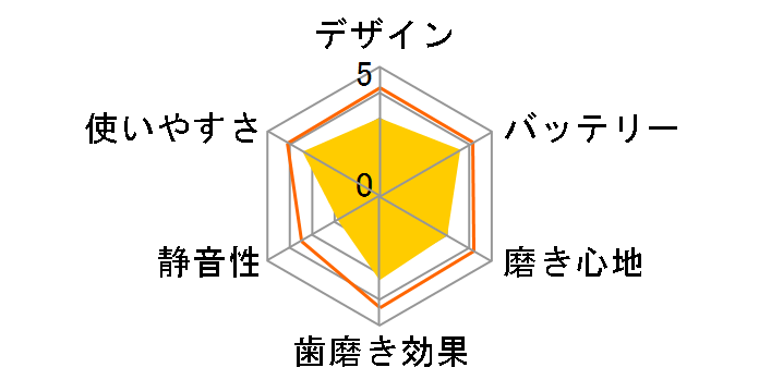 �I�[����B ���݂��݃N���[�� D12013�̃��[�U�[���r���[