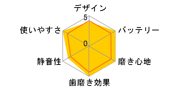 �I�[����B ���z���C�g D12013W�̃��[�U�[���r���[