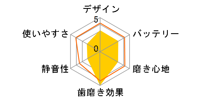 �I�[����B �f���^�v���C�h D255263�̃��[�U�[���r���[