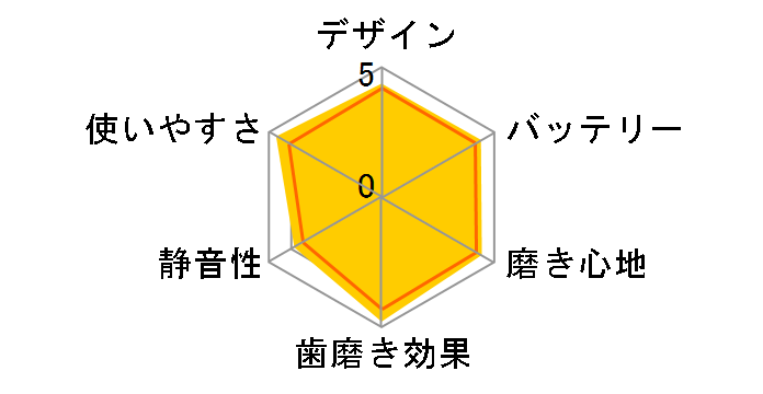 �I�[����B �v���t�F�b�V���i���P�A D195231�̃��[�U�[���r���[