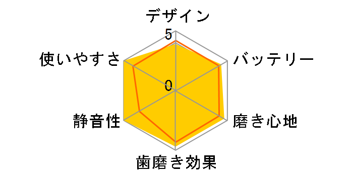 �h���c ���j�A EW-LA25�̃��[�U�[���r���[