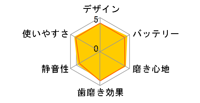 �h���c ���j�A EW-LA30�̃��[�U�[���r���[