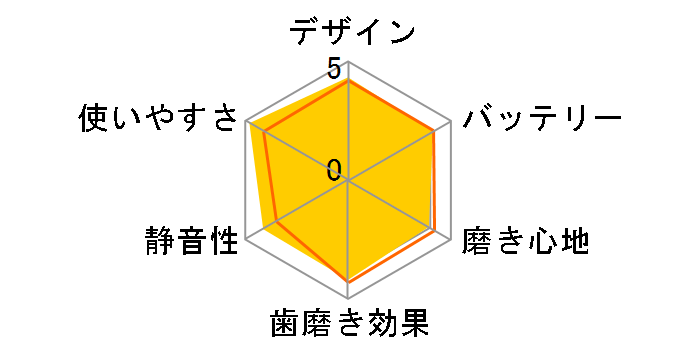 �h���c �X���� EW-SA20�̃��[�U�[���r���[