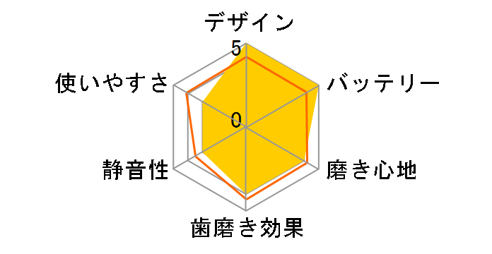 �h���c �X���� EW-SA40�̃��[�U�[���r���[