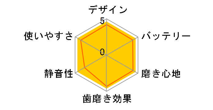 �X�s�[�h�X�C���O EW1000�̃��[�U�[���r���[