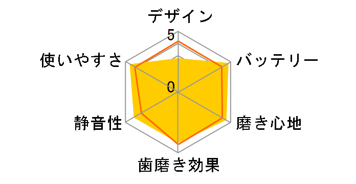 �h���c�E���g�U�� �n�u���VEW1011�̃��[�U�[���r���[