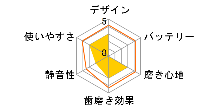 �p���[�n�u���V �J�[�u�X�s�� EW1160�̃��[�U�[���r���[