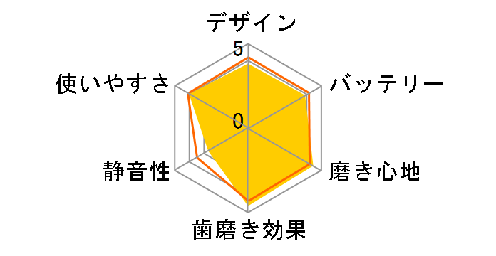 �h���c�E�W�F�b�g�E�H�b�V���[ EW1250�̃��[�U�[���r���[