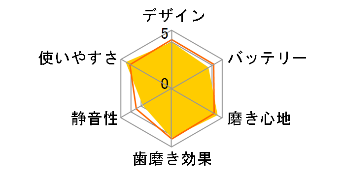 �h���c�E���g�U�� �n�u���VEW1024�̃��[�U�[���r���[