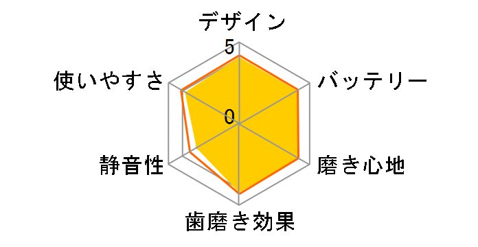 �h���c�E�W�F�b�g�E�H�b�V���[ EW1211�̃��[�U�[���r���[