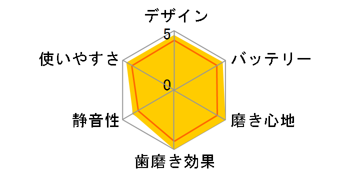 �h���c�E���g�U�� �n�u���VEW1034�̃��[�U�[���r���[