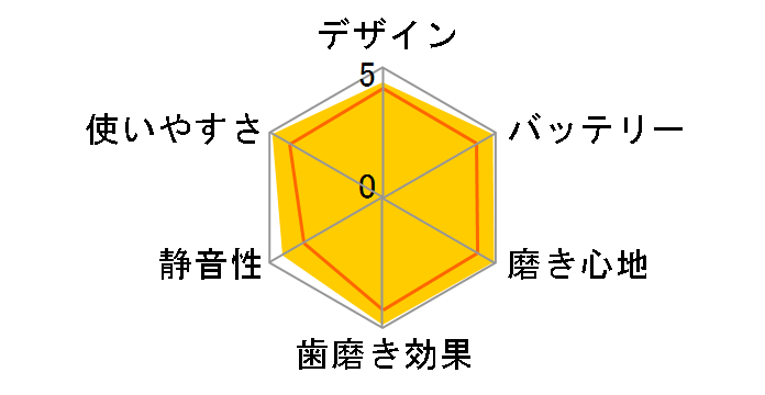 �h���c�E���g�U�� �n�u���VEW1035�̃��[�U�[���r���[